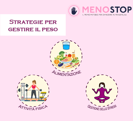 strategie per gestire il peso